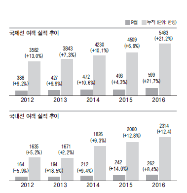 뉴스 사진